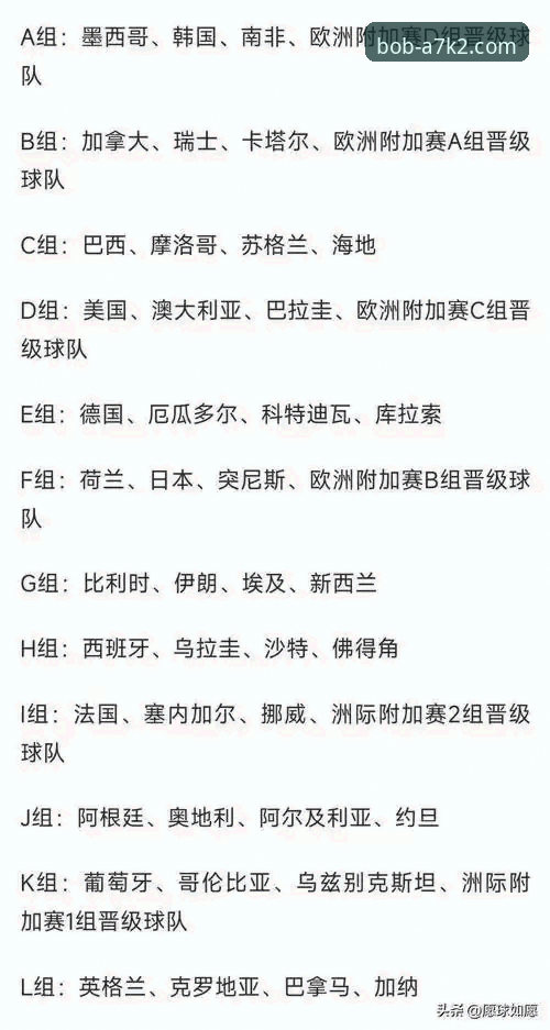 3个关键转折点解读世界杯最新排名变化：从荷兰崛起看博彩数据新玩法